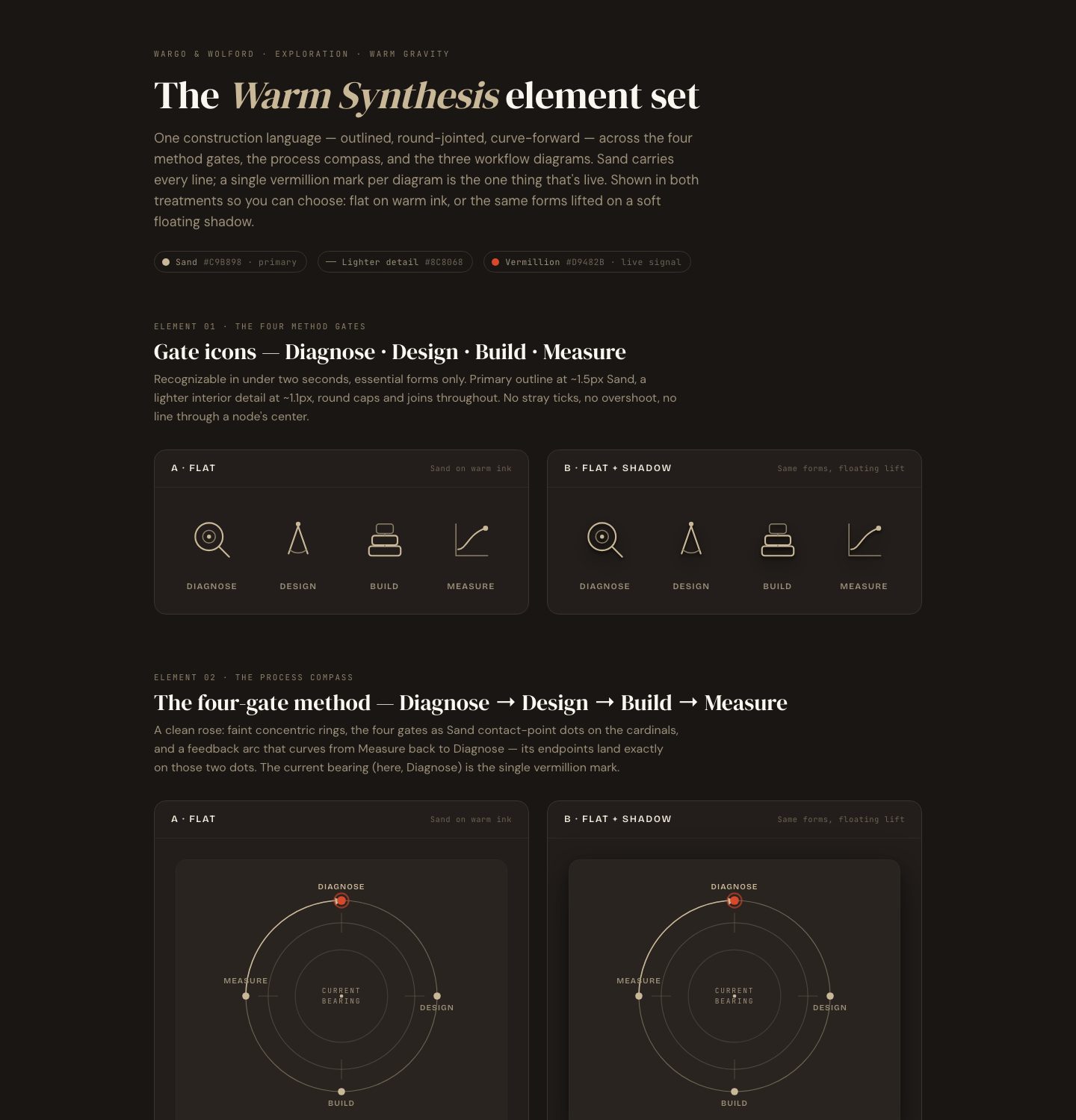 The Warm synthesis element set — final unified icons, compass, and workflow diagrams